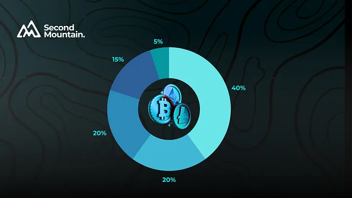 Crypto Diversification